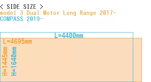 #model 3 Dual Motor Long Range 2017- + COMPASS 2019-
